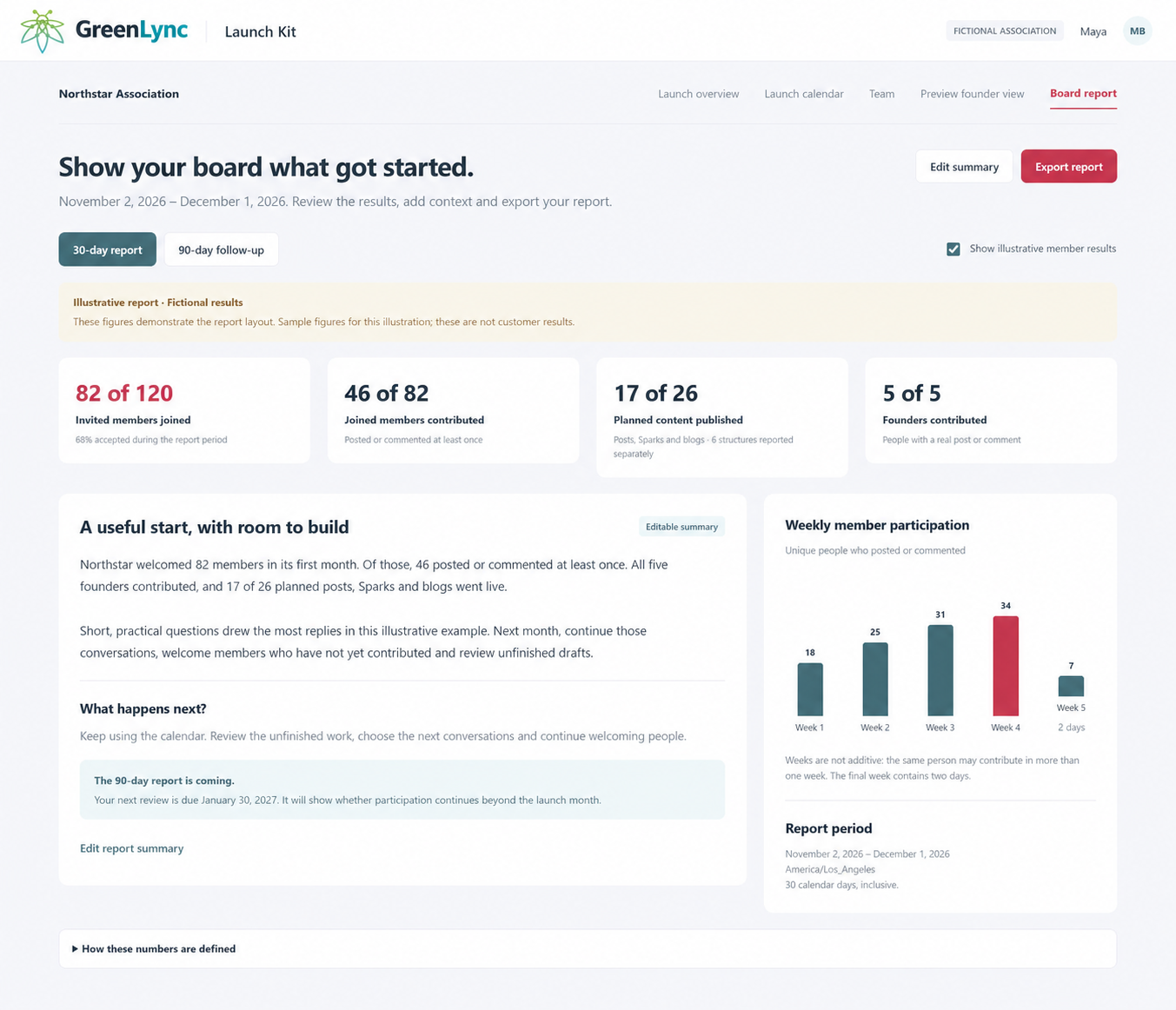 Participation report
